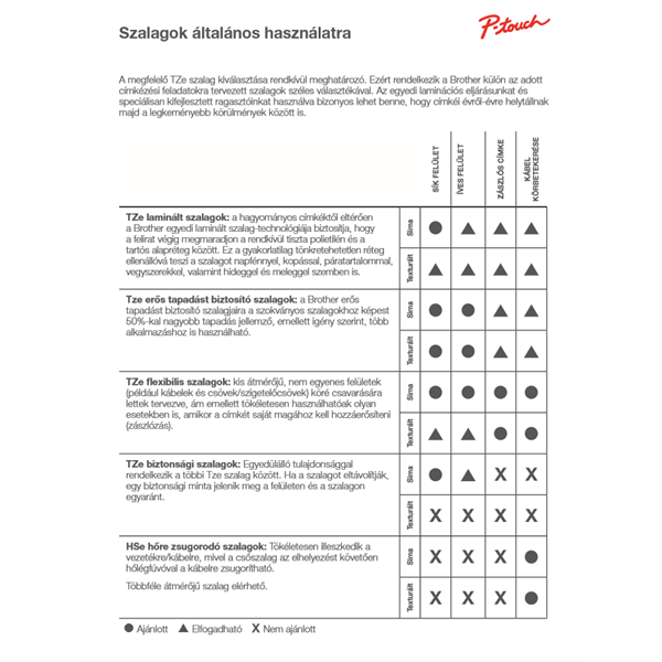 BROTHER szalag TZe-N201, Fehér alapon Fekete, Nem laminált, 3.5mm  0.13", 8 méter (TZEN201)