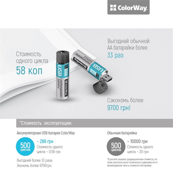 COLORWAY AA újratölthető elem, CW-UBAA-02 Rechargeable Battery USB 1200 mAh 1.5V (2pcs.) (CW-UBAA-02)