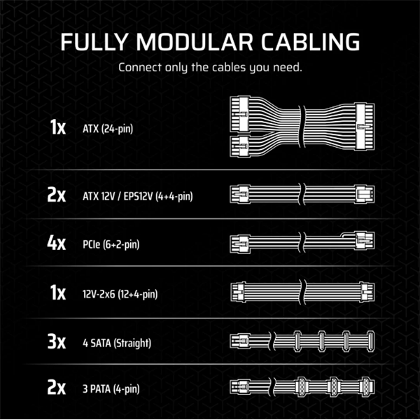 CORSAIR Tápegység Moduláris, RM1000x, 1000W, ATX3.1, PCIe5.1, 14cm, Cybenetics Gold (CP-9020271-EU)