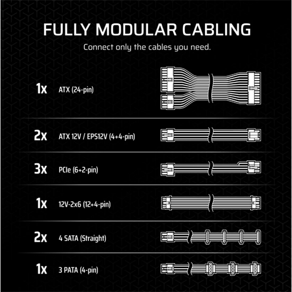 CORSAIR Tápegység Moduláris, RM850x, 850W, ATX 3.1, PCIe 5.1, 14cm, Cybenetics Gold (CP-9020270-EU)
