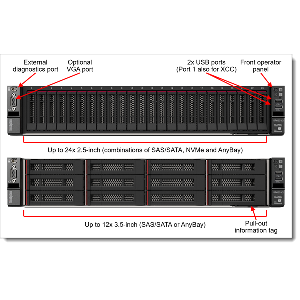 LENOVO rack szerver - SR650 V2 (8x2.5"), 1x 12C S4310 2.1GHz, 32GB, NoHDD, 930-8i, XCC:E, 2x1100W. (7Z73A0AGEA2)