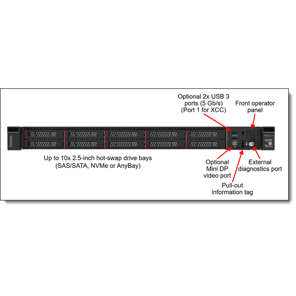 LENOVO rack szerver - SR630 V4 (2.5") 2x 16C 6515P 2.3GHz, 2x32GB, 2x480GB+2x960GB RI SSD, 940-8i 4GB, XCC3:P, 2x1300W. (7DG9SP5700.)