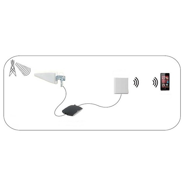 Nedis ANOR5G20WT Beltéri és kültéri antenna, 3G / 4G / 5G, 698 MHz -5000 MHz, Nyereség: 6 dB (ANOR5G20WT)