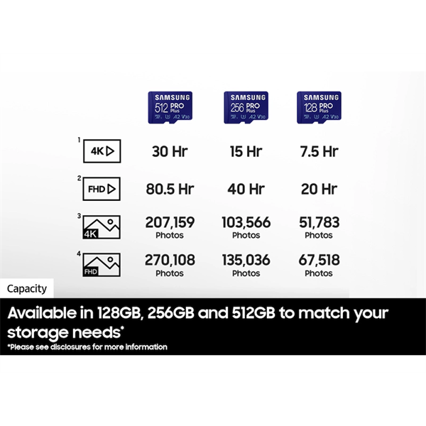 SAMSUNG Memóriakártya, PRO Plus + Reader microSDXC 512GB, CLASS 10, UHS-I, U3, V30, A2, R180/W130 (MB-MD512SB/WW)
