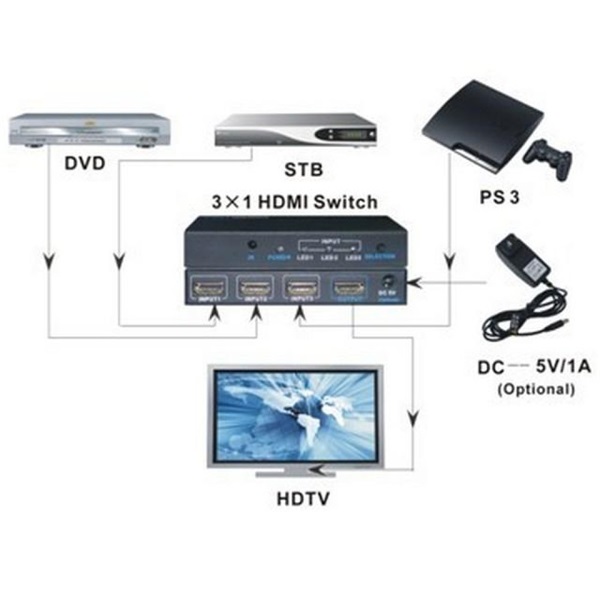 TECHLY HDMI switch, 3 in 1 out, 4K Ultra HD, IR (IDATA HDMI-4K31)