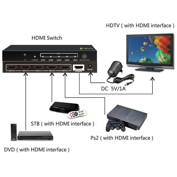 TECHLY HDMI switch, 5 in 1 out, 4K Ultra HD, IR (IDATA HDMI-4K51)